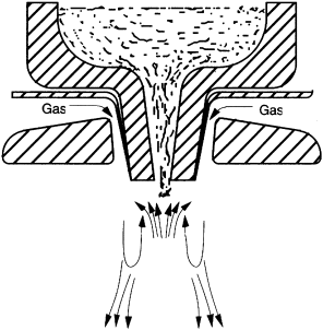 Atomizacja gazu