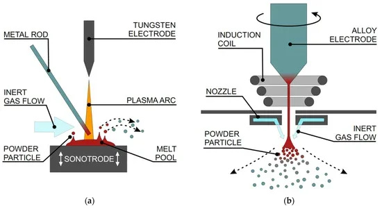 Atomizacja ultradźwiękowa